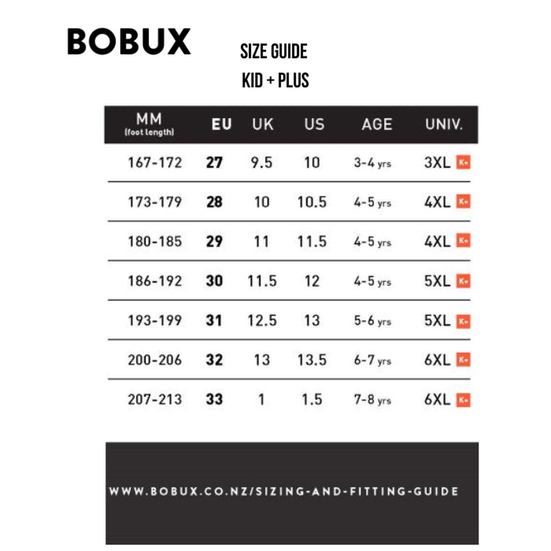 Bobux Step Up Zap II Navy Closed Toe Sandal 732404 Quick Dry kids size chart for the Kid+ collection shows foot length (mm), EU/UK/US sizes, age range (3–8 yrs), universal codes (3XL–6XL), quick-dry leather, and closed-toe design. Website at bottom., 9420