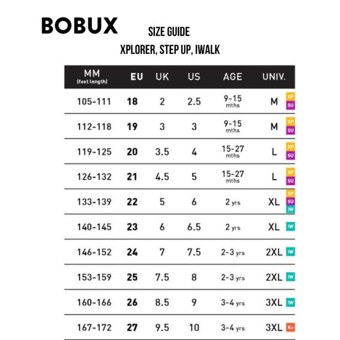 Bobux XP Explorer Breeze First Walker Sandal Rose Water Pink 502405 size chart shows foot length in mm, EU/UK/US sizes, ages, and universal (M–3XL) for first walkers. Includes color-coded labels and flexible sole details., 9420075784864, 9420075786004, 94