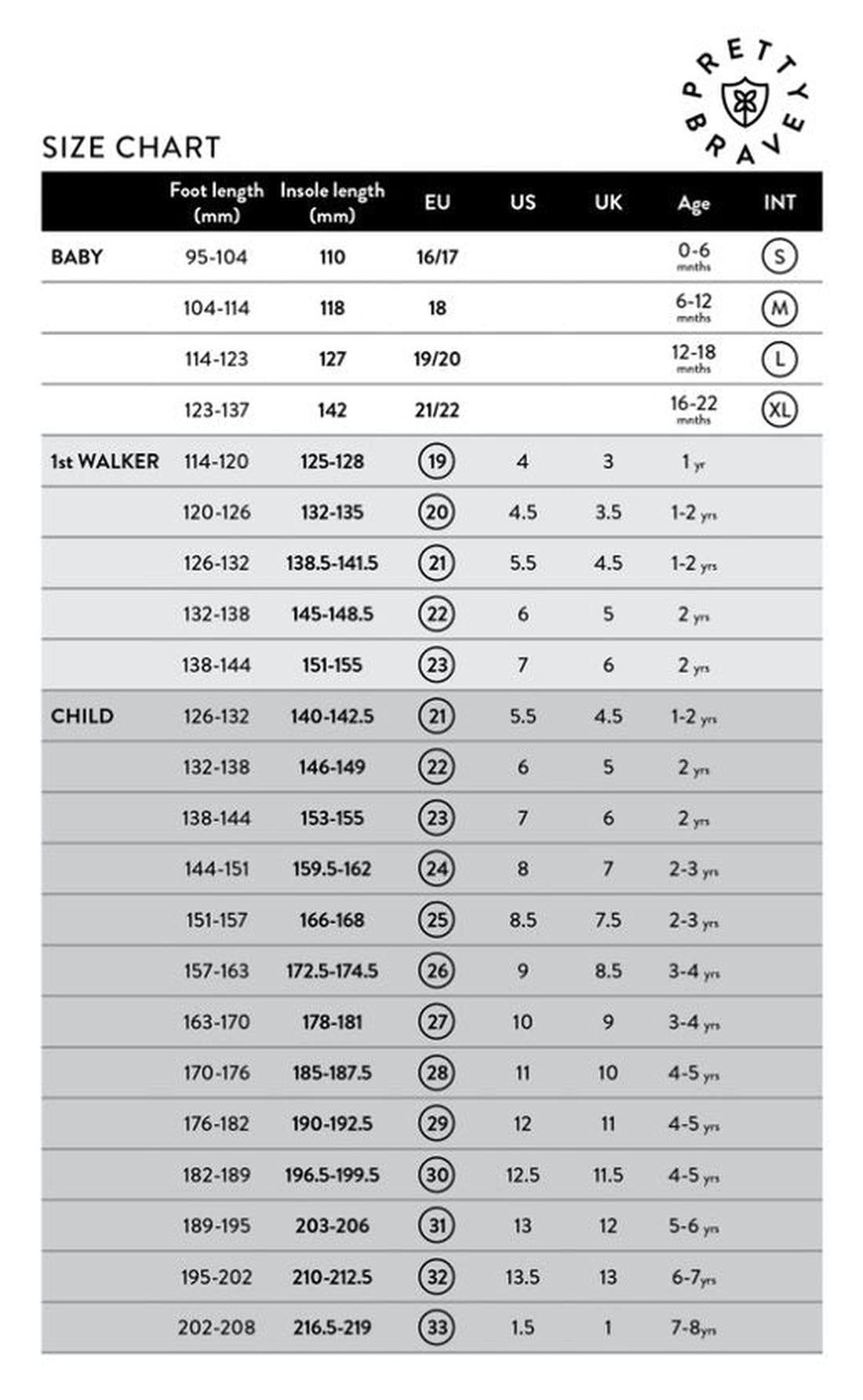 A size chart for the Pretty Braver Billie First Walker Sandal Closed Back Coral shows foot/insole lengths (mm), with EU, US, UK sizes, age ranges, and international sizes (S–XL) for baby, first walker (inc. sandal), and child categories., 9421036357141, 9